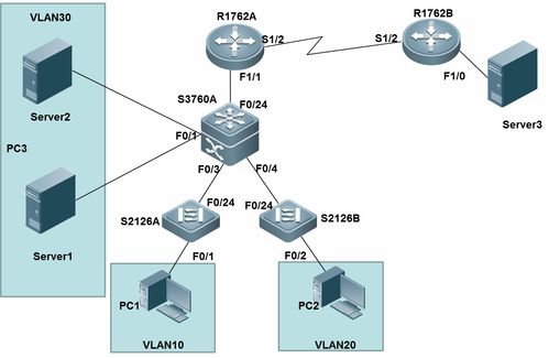 計算機網絡應用技術技能比賽 激發創新潛能，培養數字時代精英