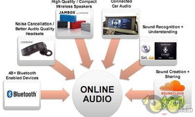 2011互聯網趨勢報告 移動猛增，社交普漲